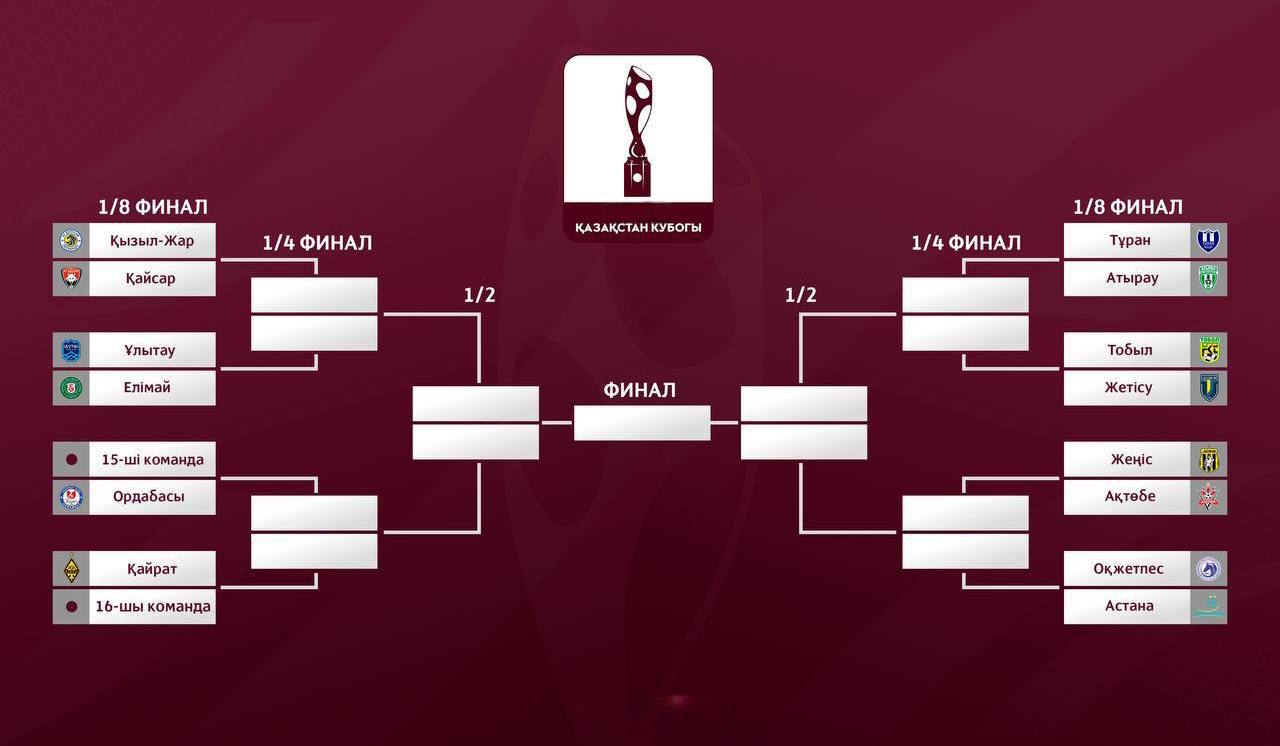 Қазақстан кубогының 1/8 финалының жеребесі тартылды